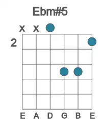 Guitar voicing #4 of the Eb m#5 chord